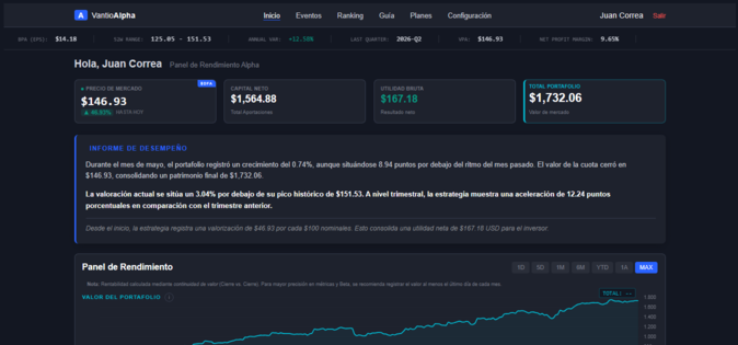 Dashboard Vantio Alpha